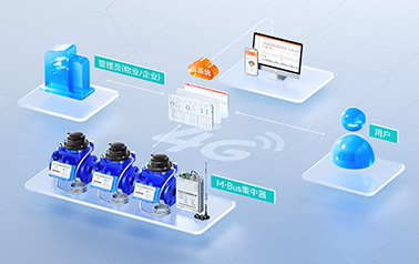 M-Busת4G������